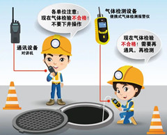 松滋有限空间安全作业操作规程